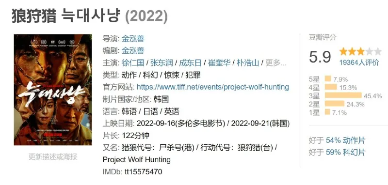 狼狩猎（2022）